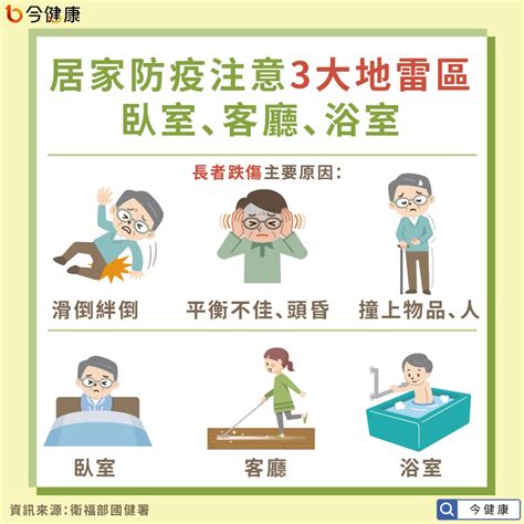 廁所跌倒|浴室常見跌倒意外！如何預防家中老人、成員受傷？7 大原因與調。